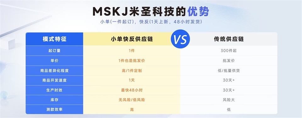 米圣科技小單快返供應(yīng)鏈優(yōu)勢